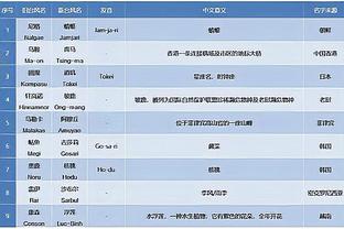 哪组更强？季中锦标赛最佳阵容VS上赛季常规赛一阵